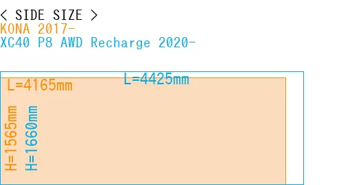 #KONA 2017- + XC40 P8 AWD Recharge 2020-